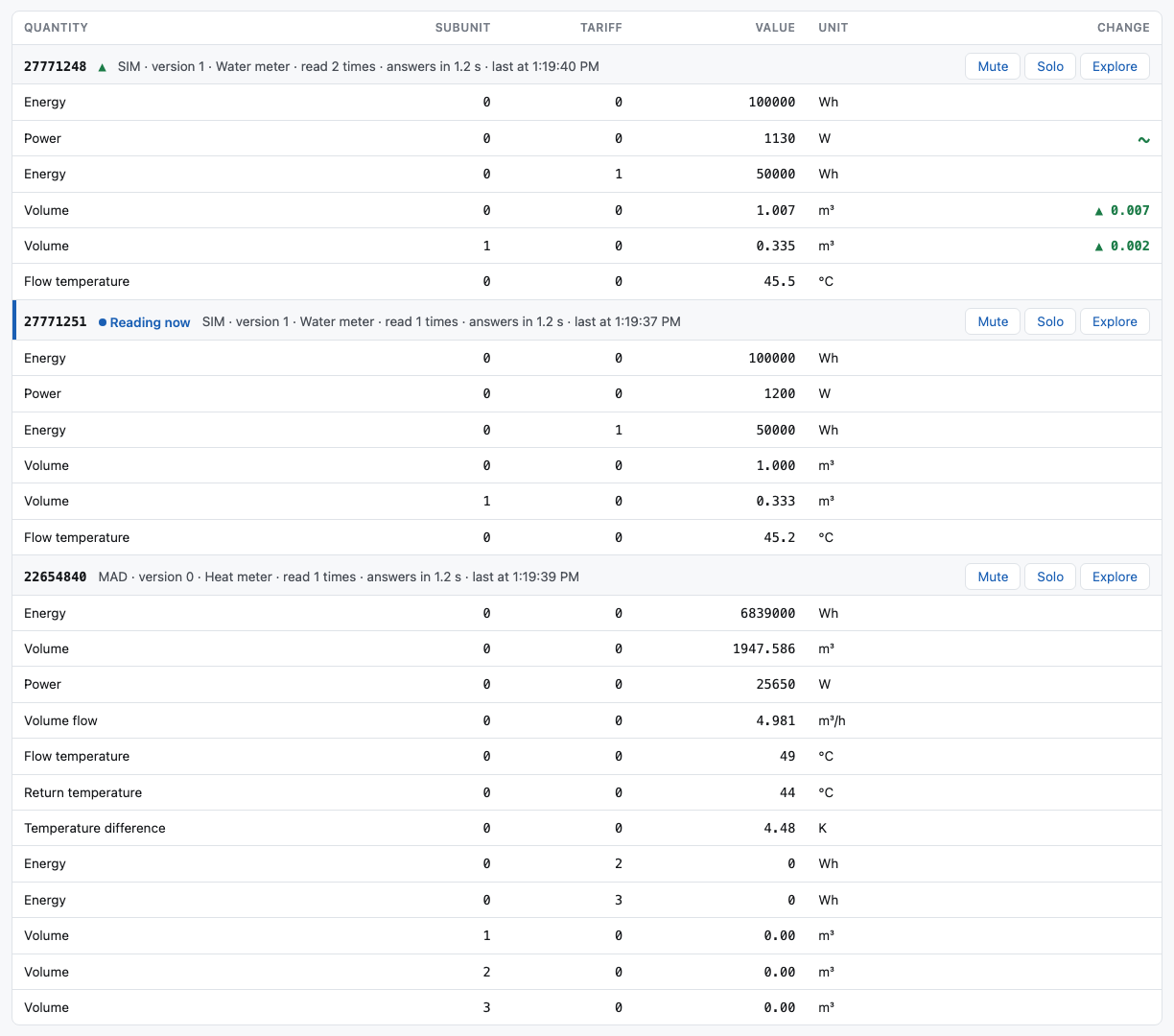 The table: three meters, with what changed since the file's values